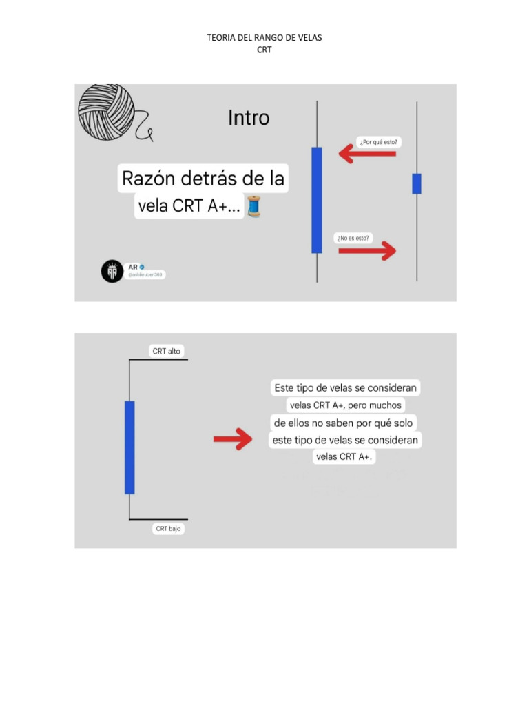 Teoría del Rango de Velas CRT | PDF