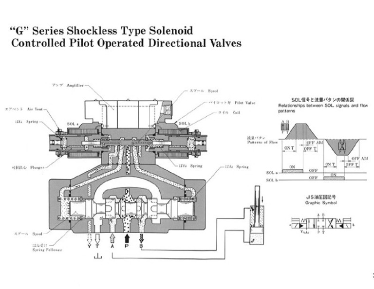 G Series Shockless Pilot Controlled | PDF