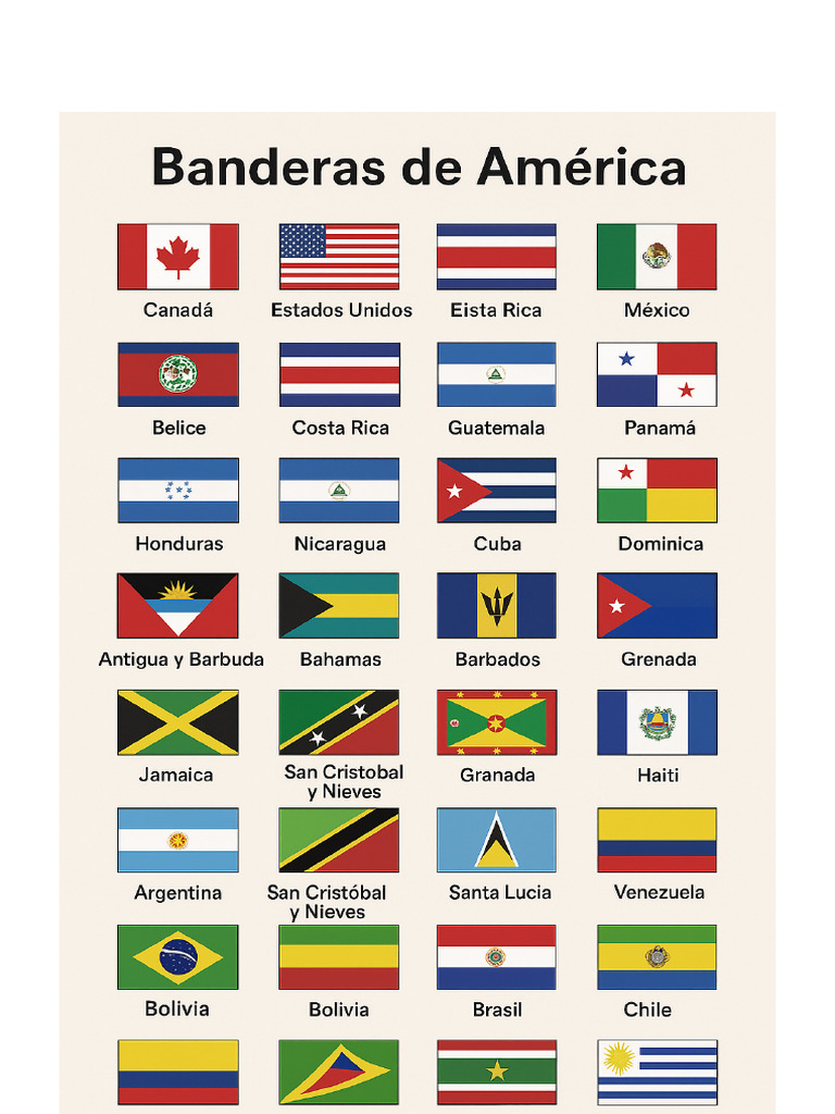 Banderas de America | PDF
