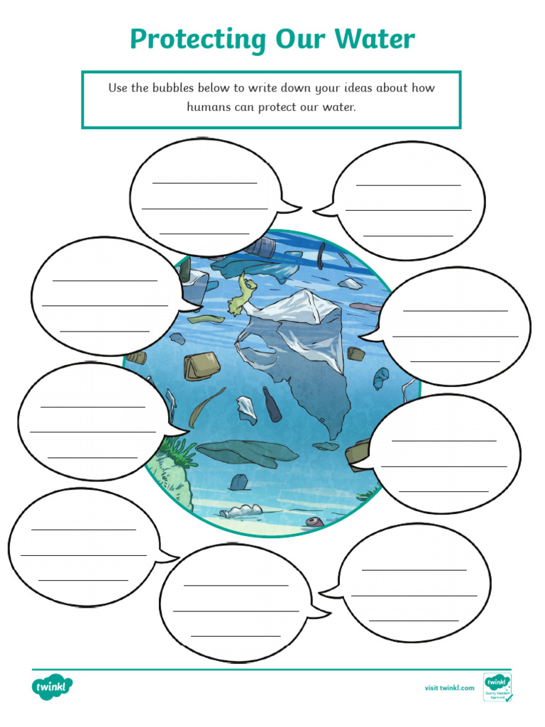 Color Water Protection Mind Map | PDF