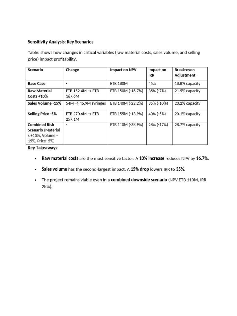 Sensitivity Analysis of Profitability Factors | PDF