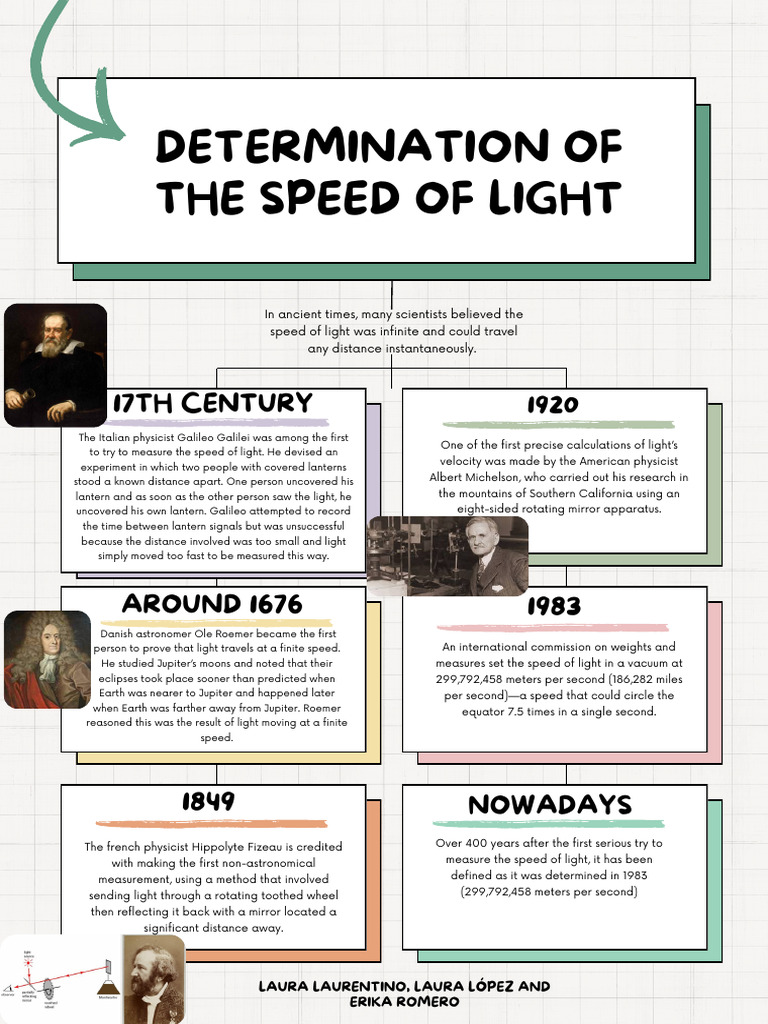 History of Light Speed Measurement | PDF | Speed Of Light | Speed