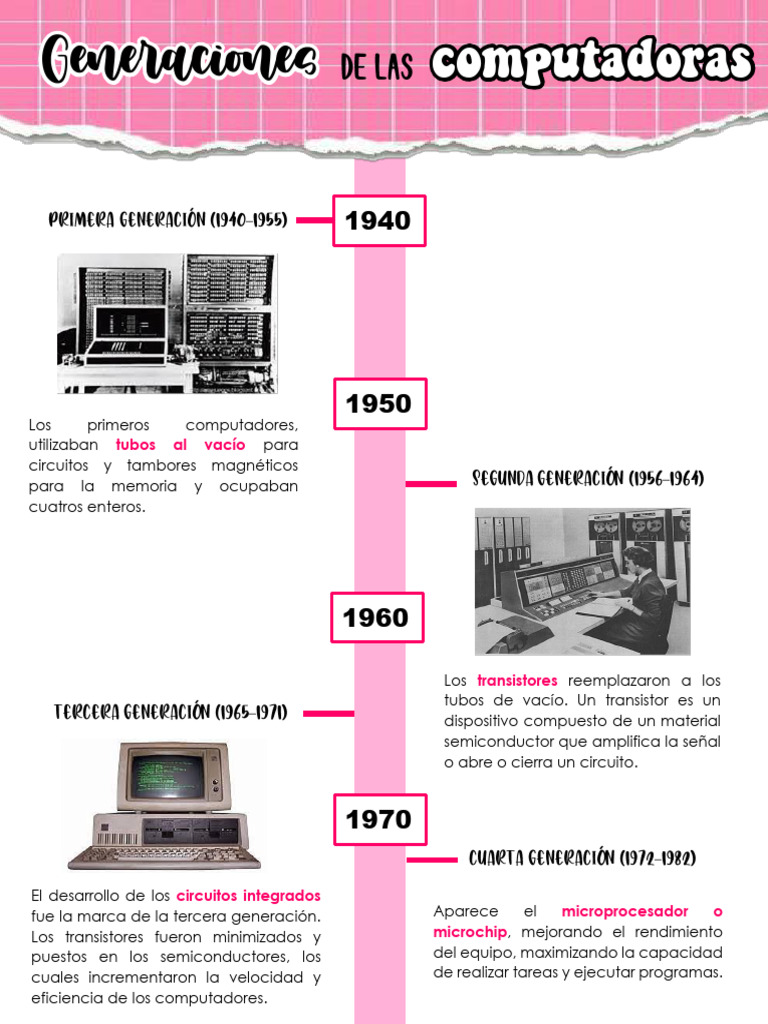 linea-del-tiempo-generaciones-de-las-computadoras-pdf