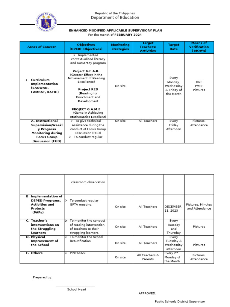 February 2024 Supervisory Plan Philippines | PDF | Learning Methods ...