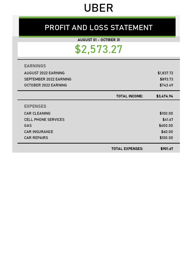 Uber Profit and Loss Statement 2022 | PDF