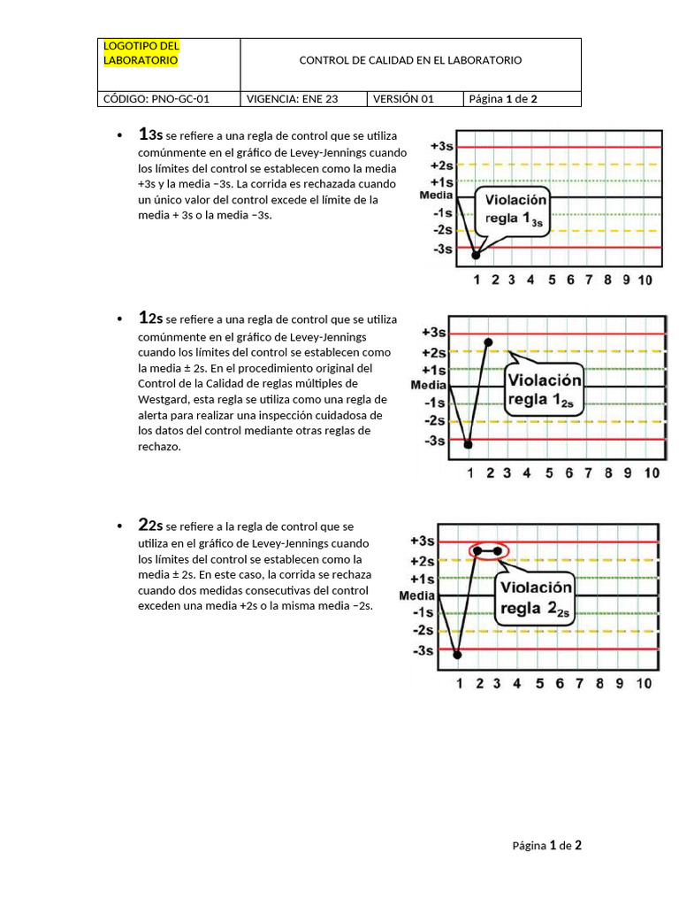 Pno GC 01 f1 Reglas de Westgard | PDF