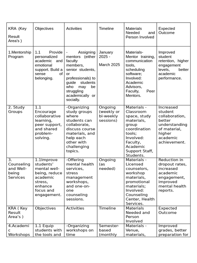 Student Support Programs Overview | PDF | Mentorship | Cognition