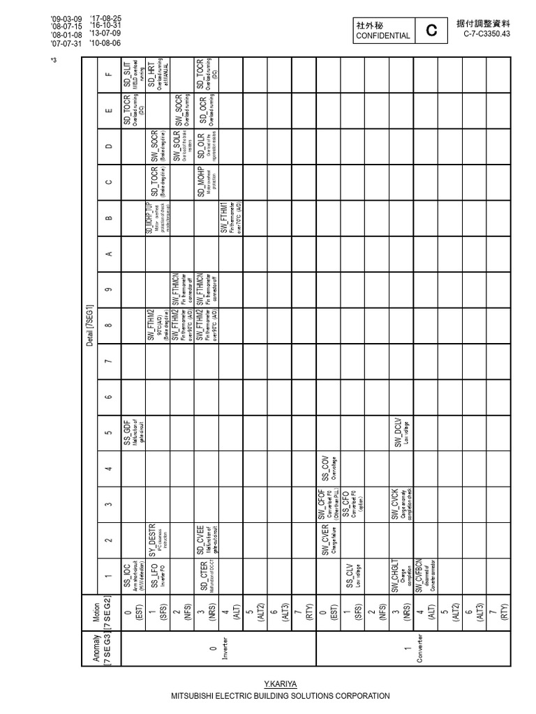 Mitsubishi Electric Error Codes Guide | PDF | Electric Power ...