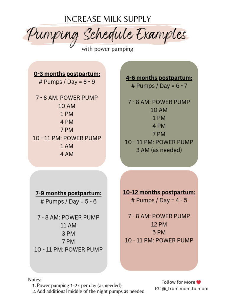 Power Pumping Schedule for Milk Supply | PDF
