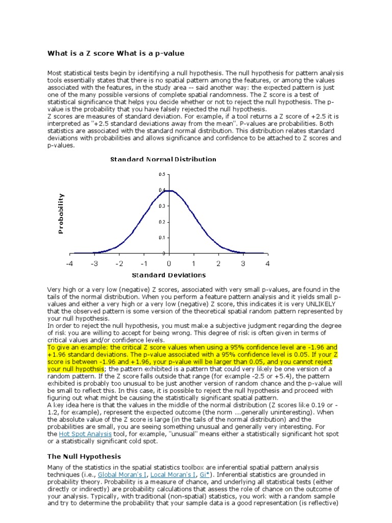 What is a Z Score and Hypothesis Testing Null Hypothesis