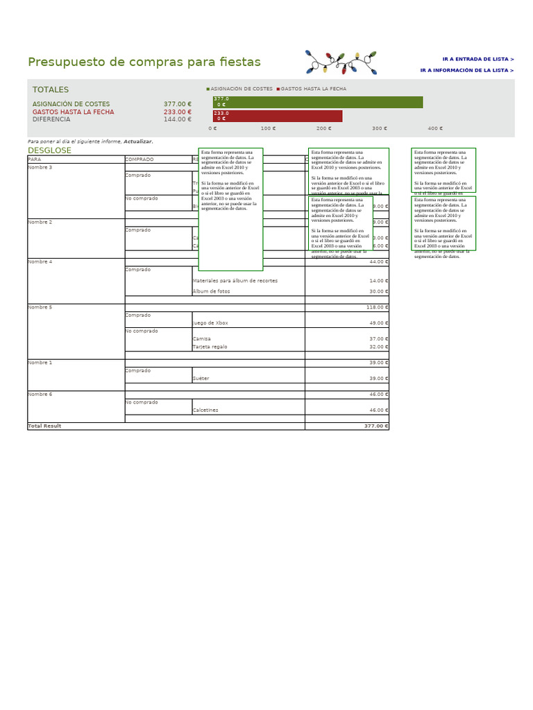 Presupuesto de Compras de Fiestas | PDF