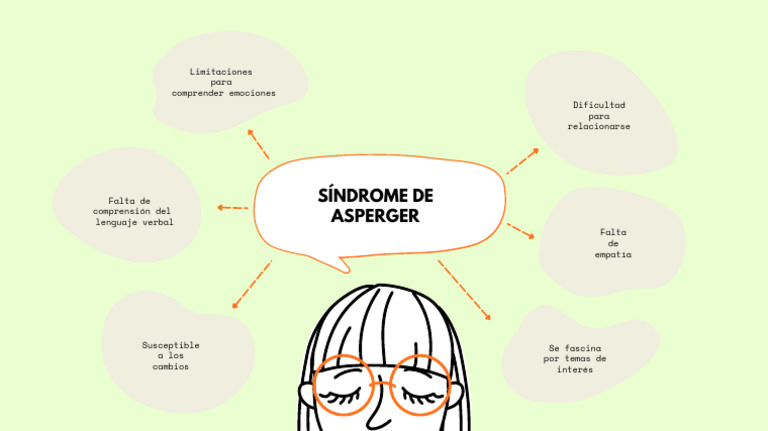 sÍNDROME DE ASPERGER - 20231129 - 074702 - 0000 | PDF