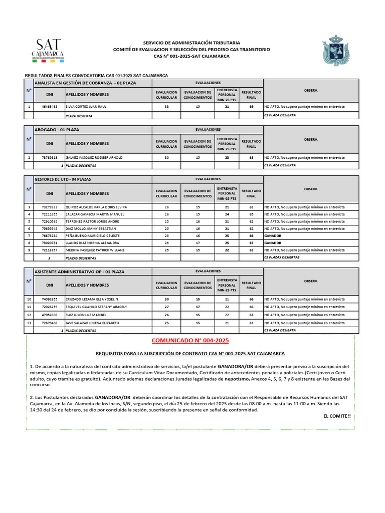 FFF Resultados Finales Cas 001-2025 | PDF
