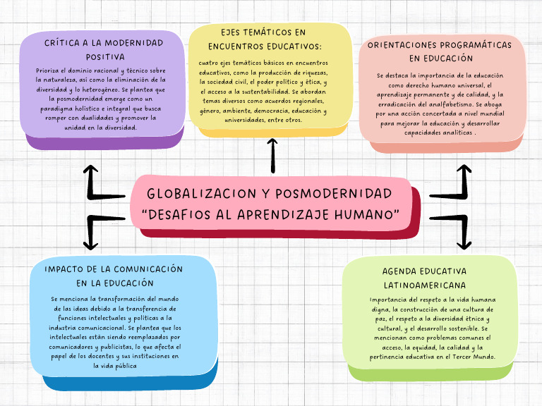 1_1_Globalizaci%C3%B3n_y_educaci%C3%B3n | PDF | Sustentabilidad ... image.