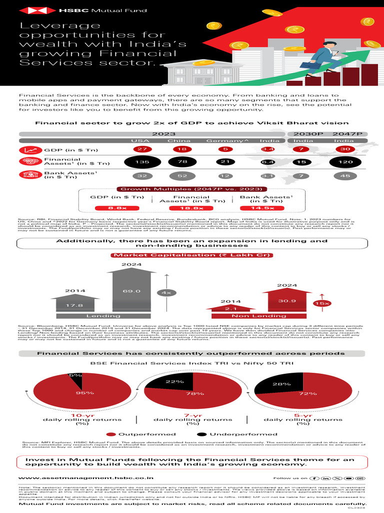 Leverage Opportunities For Wealth With Indias Growing Finserv | PDF ...