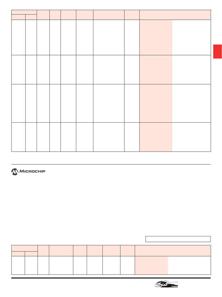 PIC單晶片列表 | PDF | Microcontroller | Input/Output