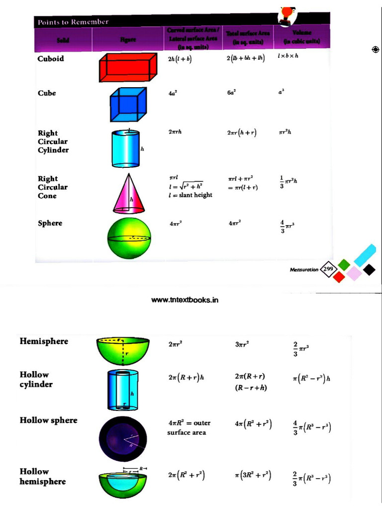 9th MATHS FORMULA II | PDF