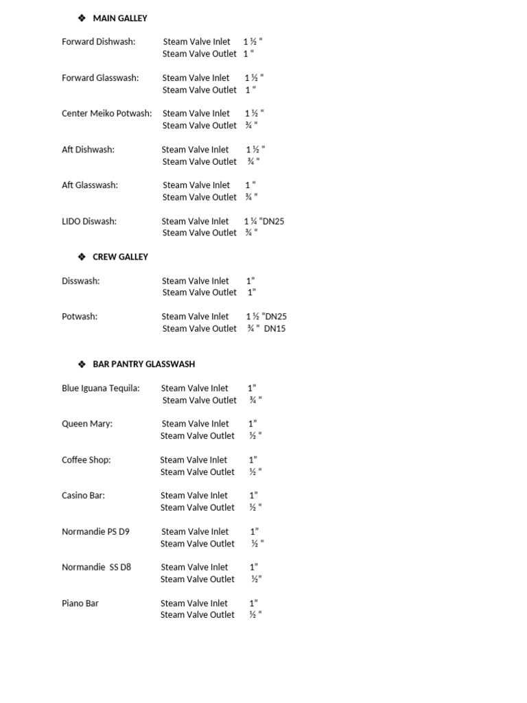 Galley Steam Valve Size | PDF
