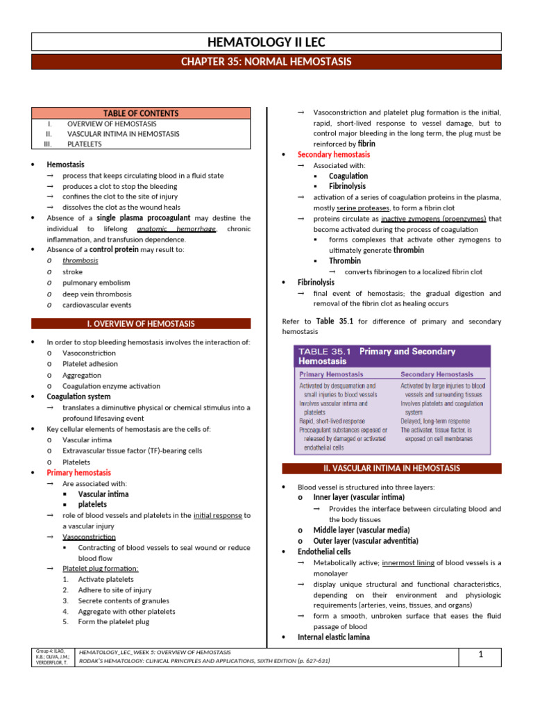 Overview of Normal Hemostasis | PDF | Coagulation | Platelet
