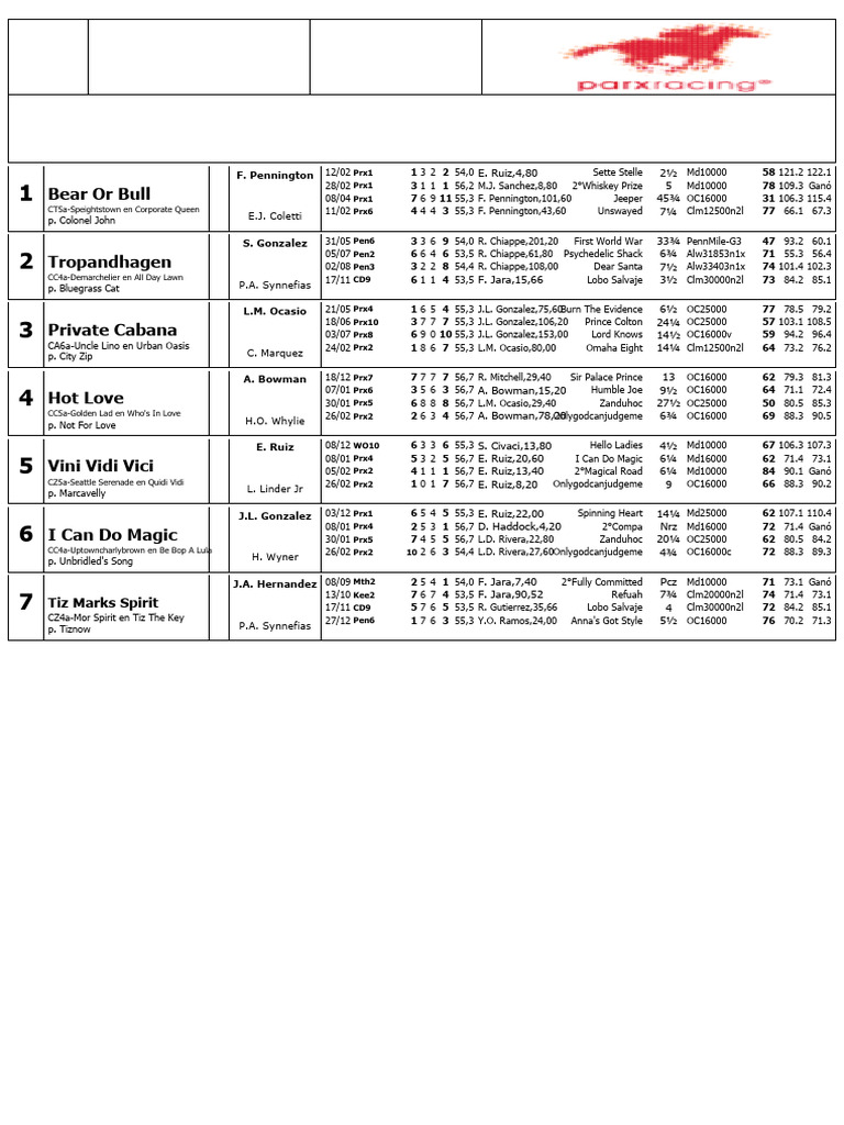 Parx Racing March 17 Race Entries | PDF | Thoroughbred Horses ...