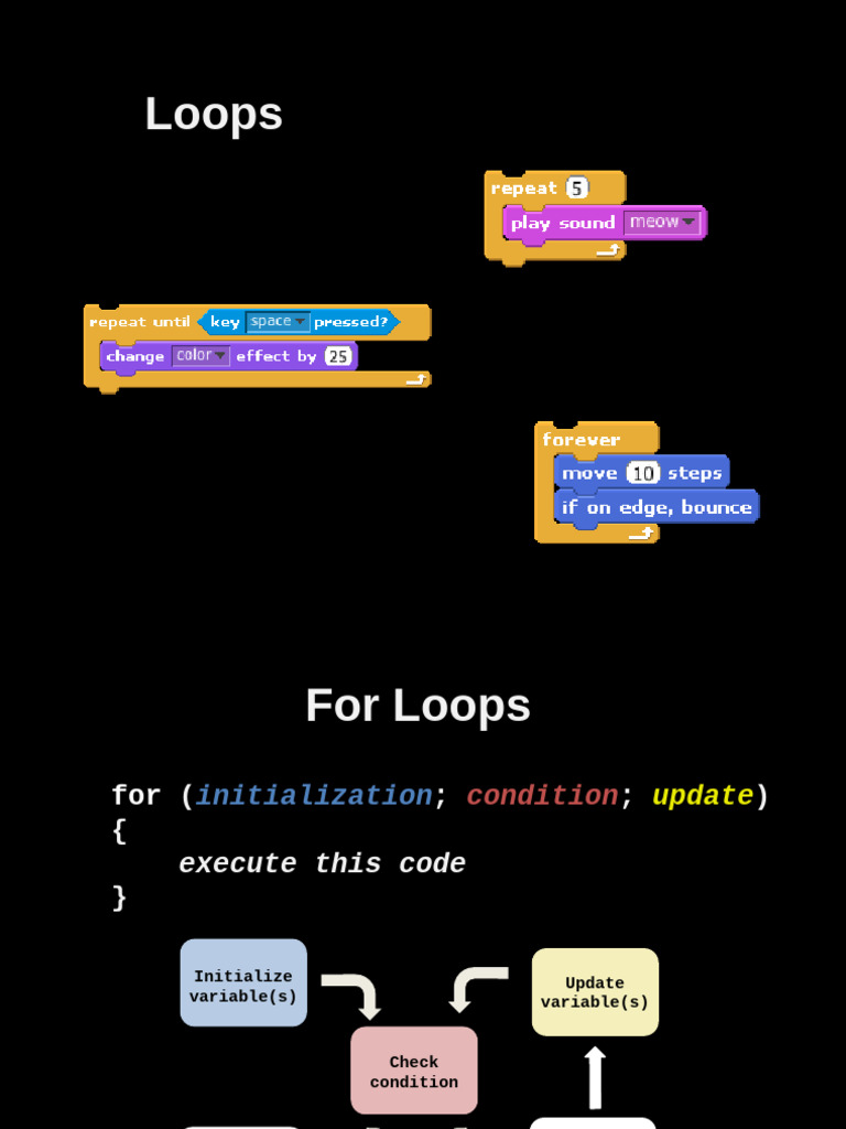 Understanding For, While, and Do While Loops | PDF