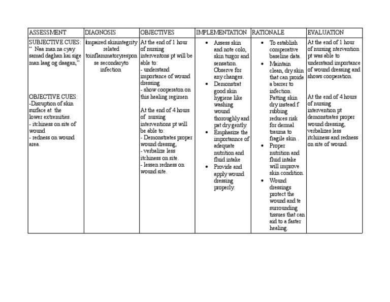 Wound Care Nursing Interventions | PDF | Social Science