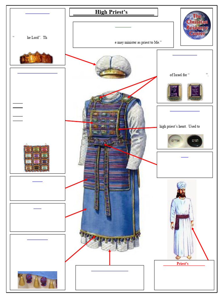High Priest Garments in Exodus | PDF | Softlines (Retail) | Clothing