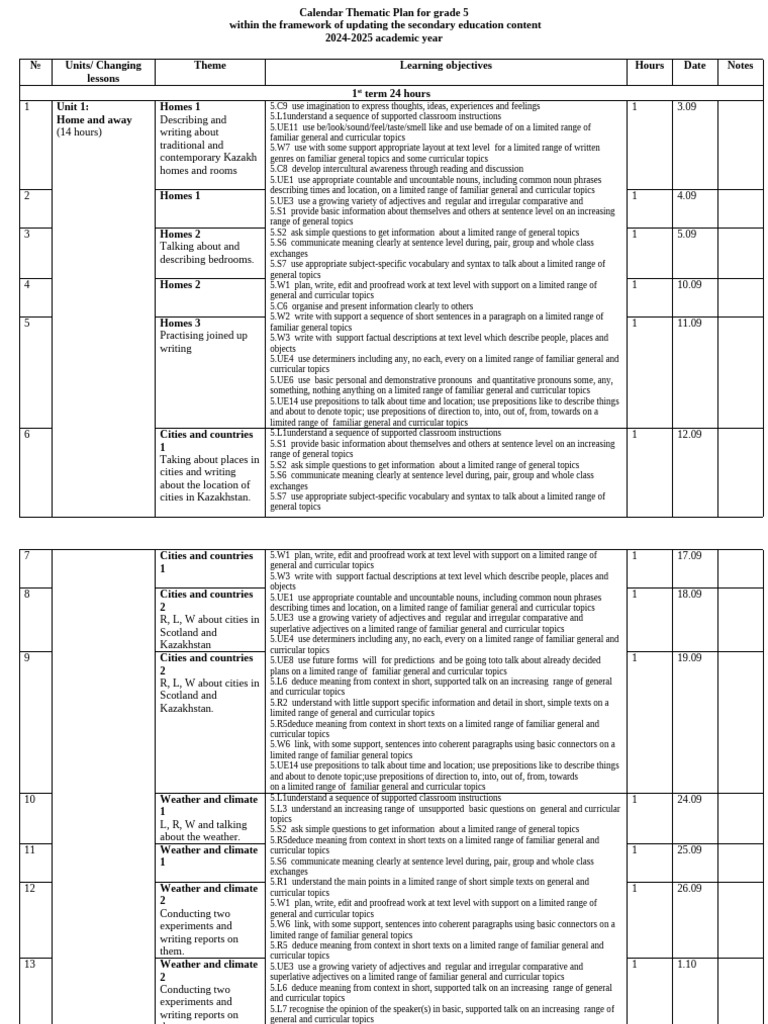 Grade 5 Thematic Calendar Plan 2024-2025 | PDF | Noun | Adjective