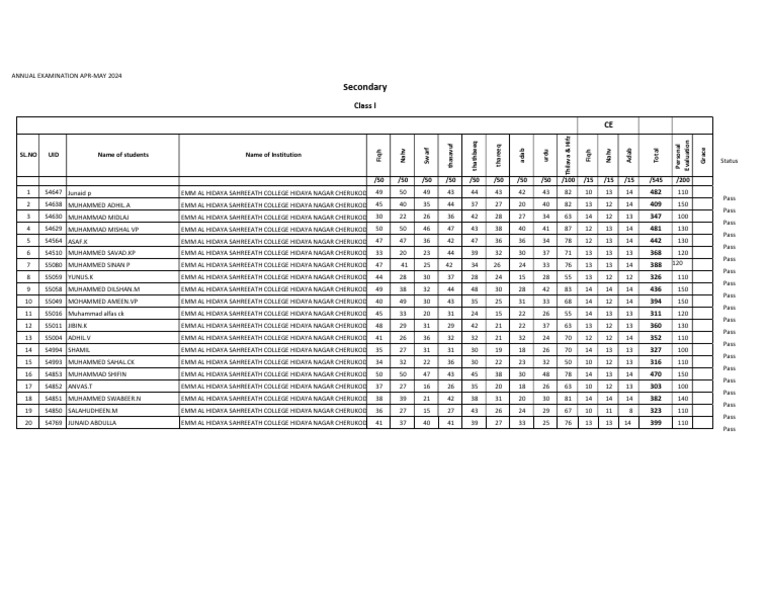 Mark List 2023-24 Annual Exam std.1 | PDF | Islamic Jurisprudence ...