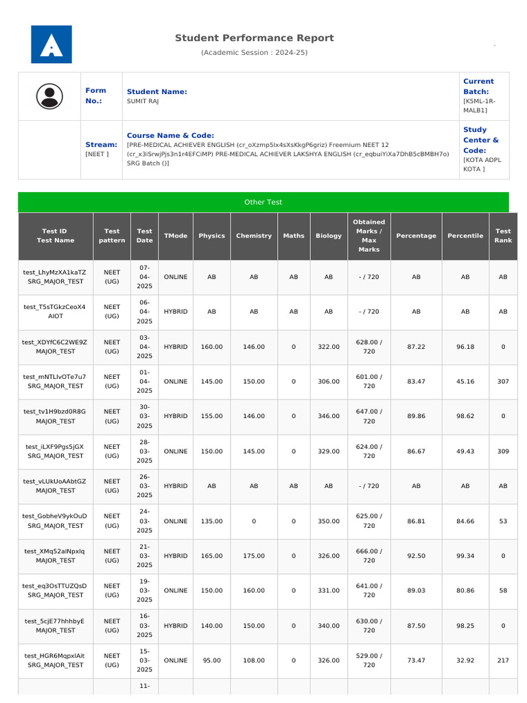 NEET 2024-25 Student Performance Report | PDF | Academia | Qualifications