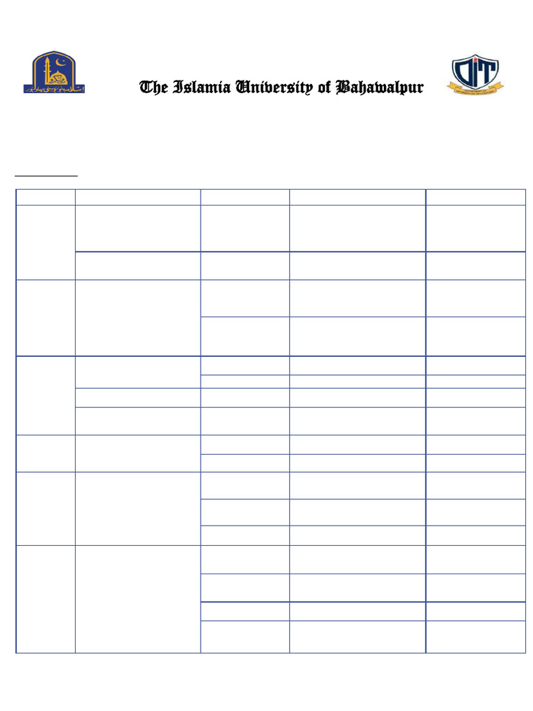Date Sheet Mid Term DIT SPRING 2025 | PDF