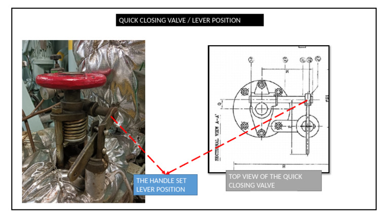 Quick Closing Valve Operation | PDF