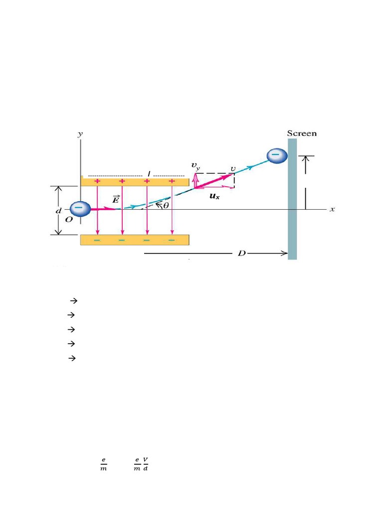 Electron Motion in Electric and Magnetic Fields | PDF | Vacuum Tube ...