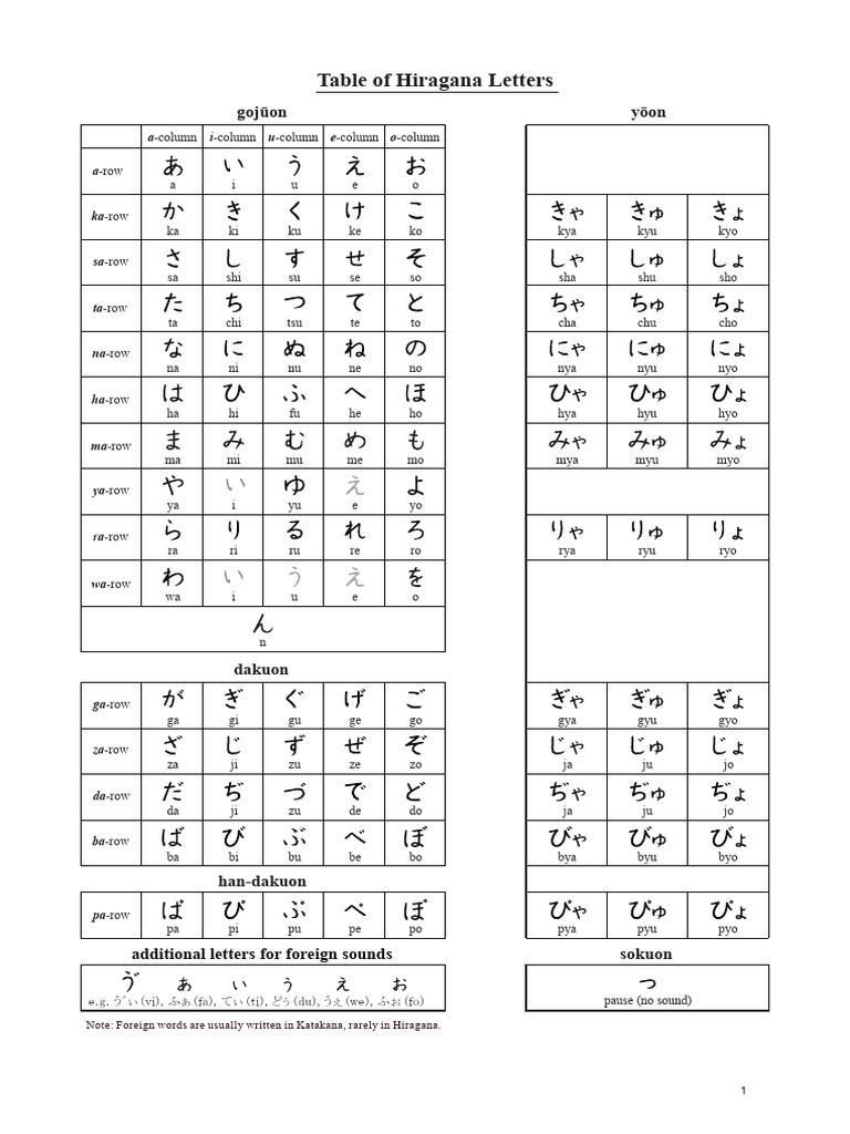 3 Letters | PDF | Chinese Characters | Japanese Words And Phrases
