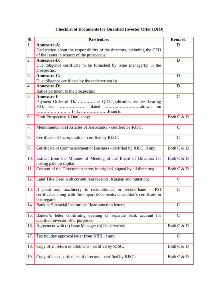 Checklist of Documents For QIO - MAPFL | PDF | Securities (Finance ...
