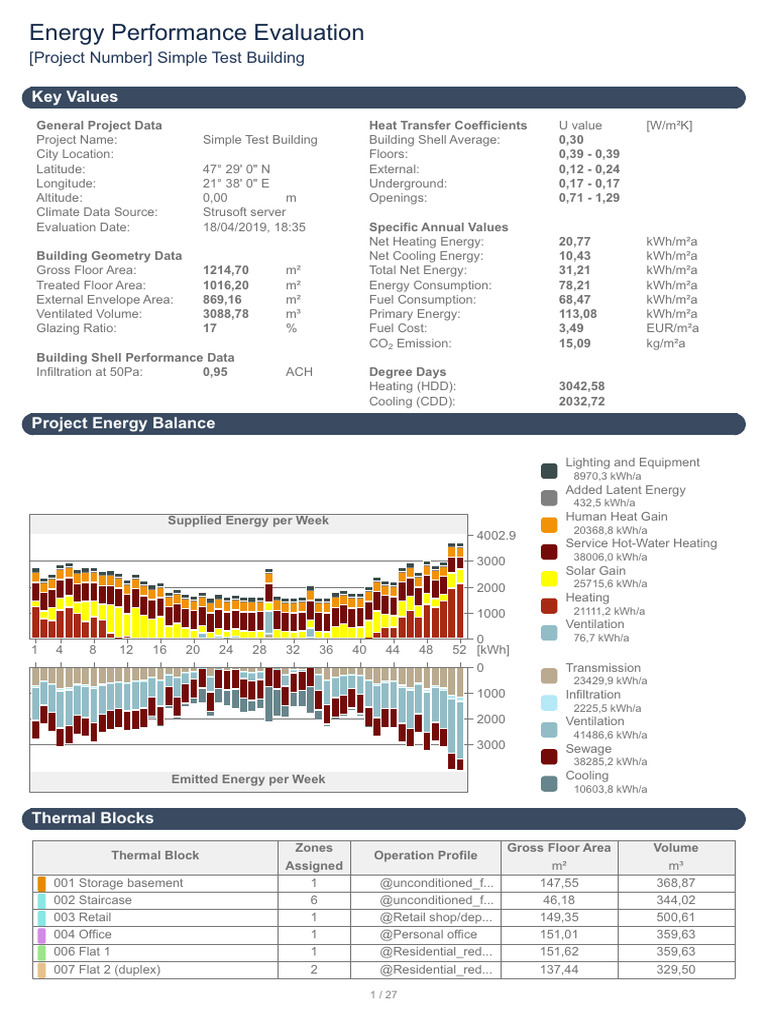 Energy Performance Report: Simple Test Building | PDF | Heat | Solar Energy