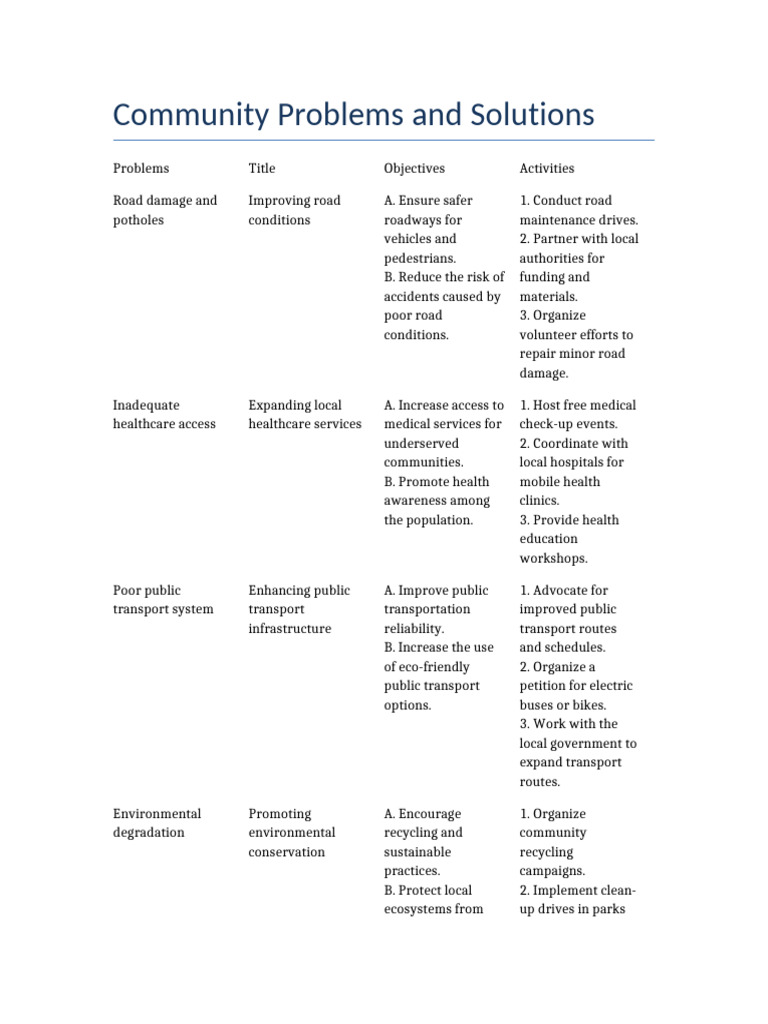 Community Problems and Solutions | PDF | Road | Transport