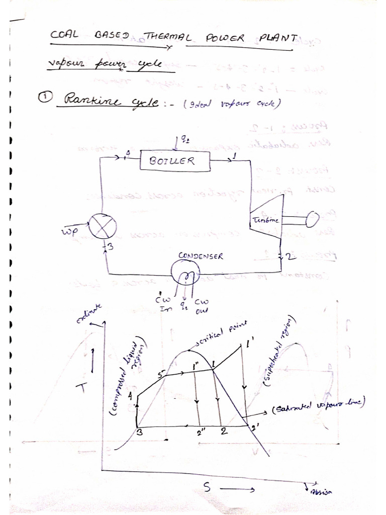 PP Class Notes | PDF