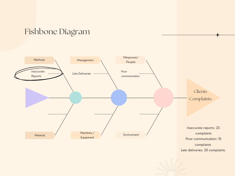 Cream Pastel Minimalist Fishbone Diagram Graph | PDF