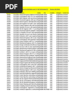 Download Engineering Vacancies 12 Feb 2012 by muhammad75make SN84788054 doc pdf