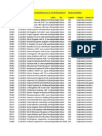 Engineering Vacancies 12 Feb 2012