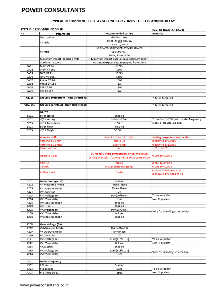 132kV Grid Incomer Relay Settings | PDF | Electrical Grid | Power ...