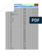 STAAD Parameters