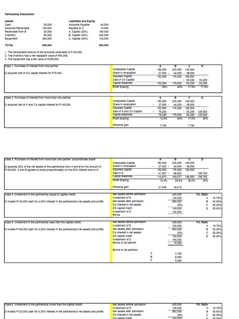 Partnership Dissolution And Liquidation Guide Pdf Equity Finance