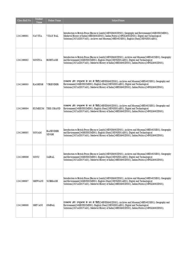 BA 1st Year Subject List PDF | PDF | Science Fiction Themes | Physical ...