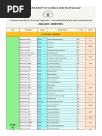 UTS Alphabetical Subject List | PDF | Engineering | Medicine