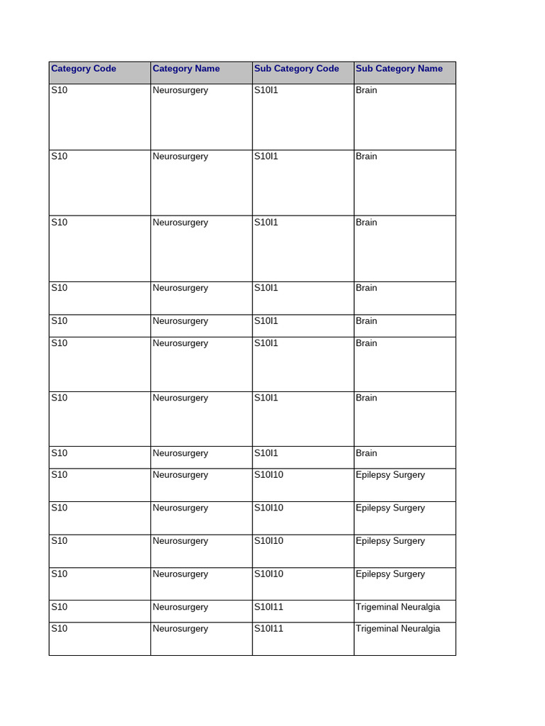 Jyotiba Fule Desease List FrontServleKARCHA PDF Neurosurgery