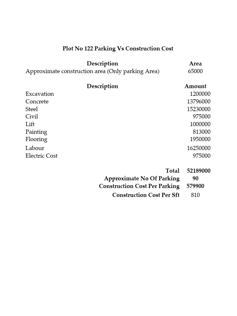 Plot No 122 Parking Vs Construction Cost Description Area | PDF