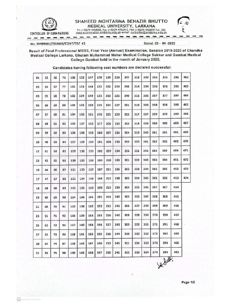 Final Year Mbbs 2025 - 17438550620 | PDF