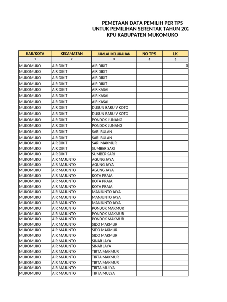 Pemetaan Data Pemilih TPS 2024 | PDF